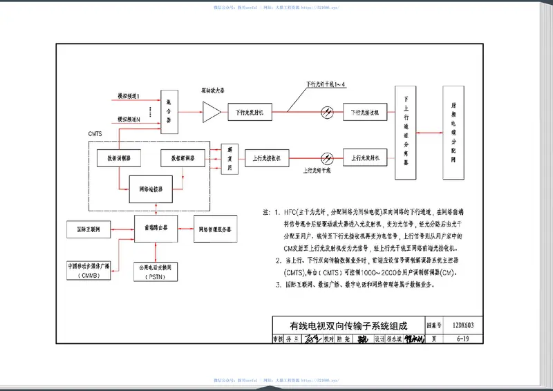 12DX603住宅小区建筑电气设计与施工 预览图
