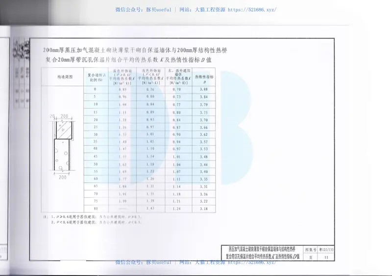 粤12J133薄浆干砌自保温墙体构造 预览图