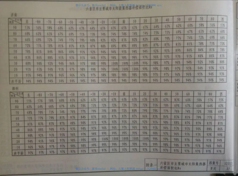 山西12J13太阳能热水系统与建筑一体化构造 预览图