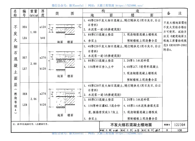 12J304楼地面建筑构造 预览图