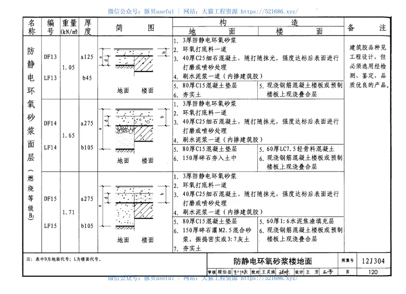 12J304楼地面建筑构造 预览图
