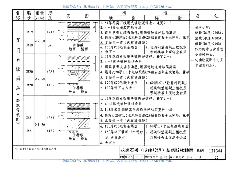 12J304楼地面建筑构造 预览图
