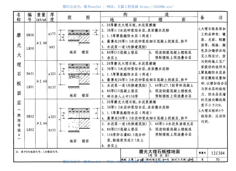12J304楼地面建筑构造 预览图