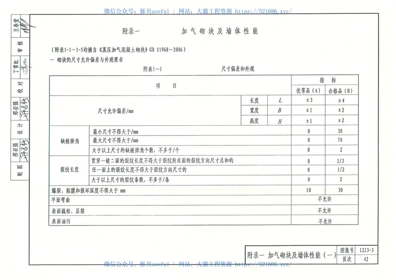 内蒙12J3_3-蒸压加气混凝土砌块墙 预览图