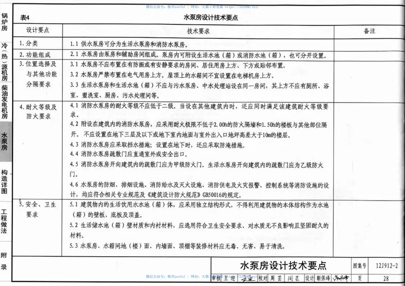 12J912-2常用设备用房 预览图