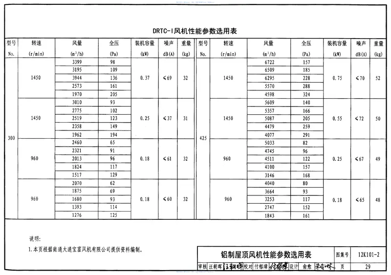 12K101-2屋顶风机安装 预览图