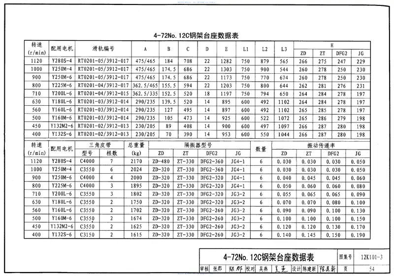 12K101-3离心通风机安装 预览图