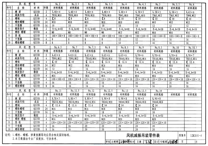 12K101-4混流通风机安装 预览图