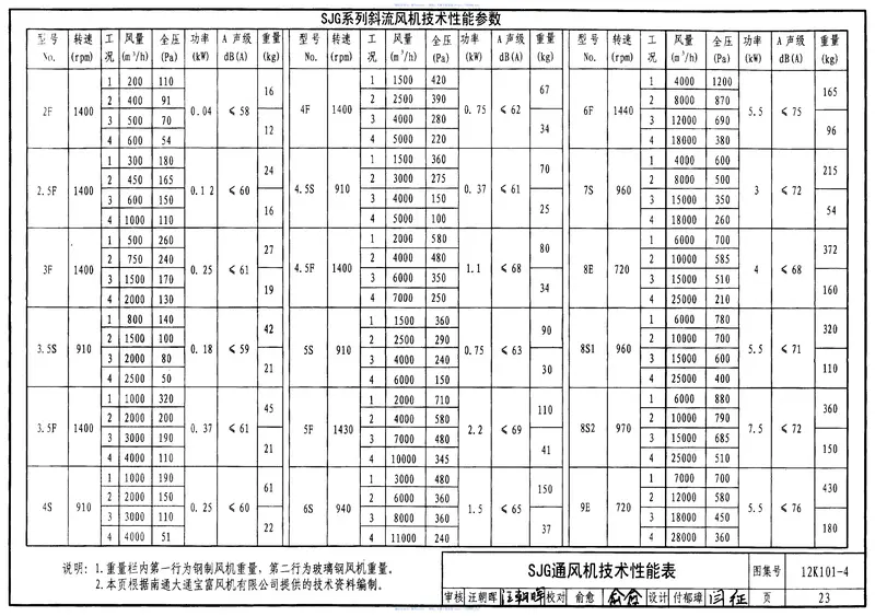 12K101-4混流通风机安装 预览图