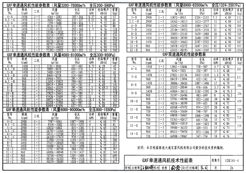 12K101-4混流通风机安装 预览图