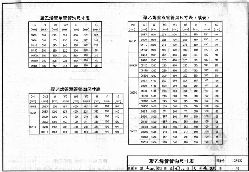 12R422混凝土模块砌体燃气阀室及管沟39 预览图