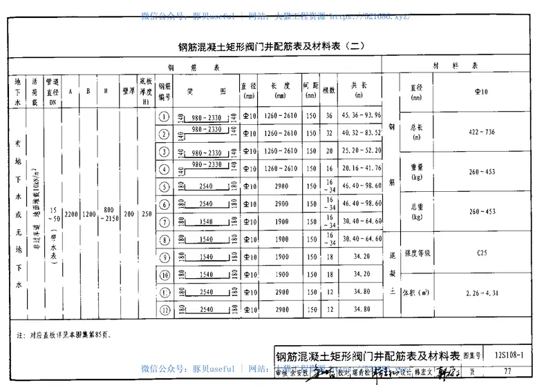 12S108-1倒流防止器选用及安装 预览图