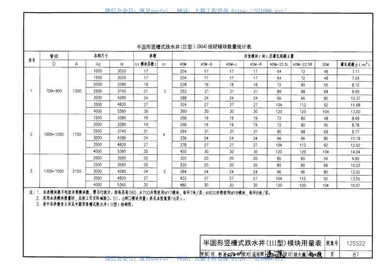 12S522混凝土模块式排水检查井 预览图