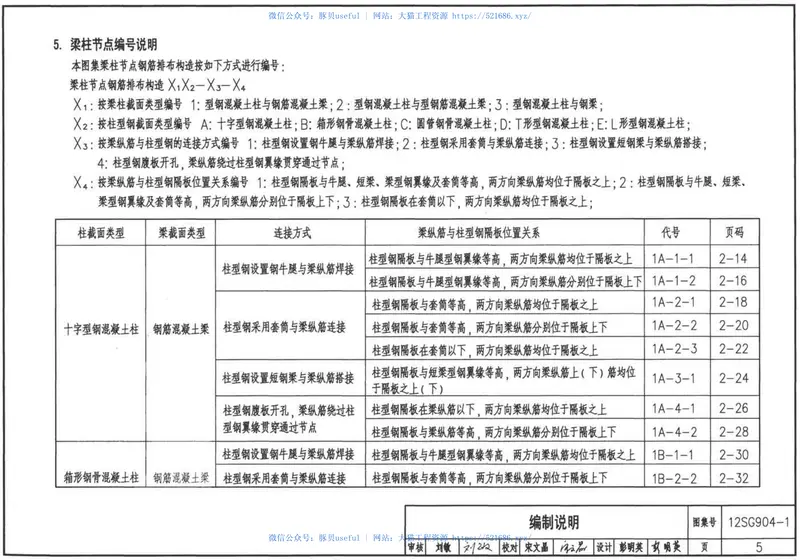 12SG904-1型钢混凝土钢筋排布及构造详图 预览图