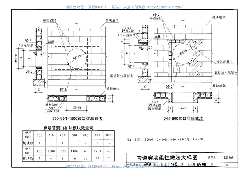 12SS508混凝土模块式室外给水管道附属构筑物 预览图