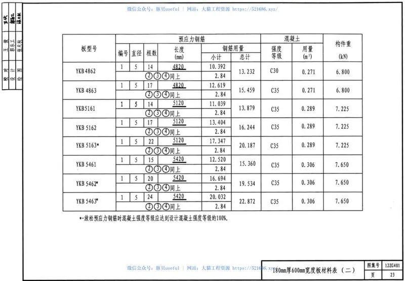 12ZG401预应力混凝土空心板 预览图