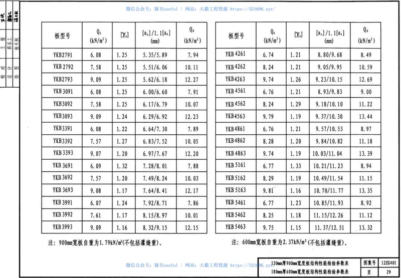 12ZG401预应力混凝土空心板 预览图