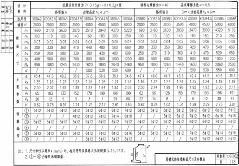 12ZG902衡重式、悬臂式、扶壁式挡土墙x 预览图