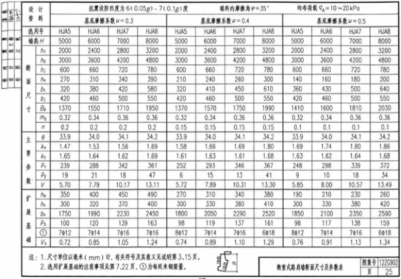 12ZG902衡重式、悬臂式、扶壁式挡土墙x 预览图