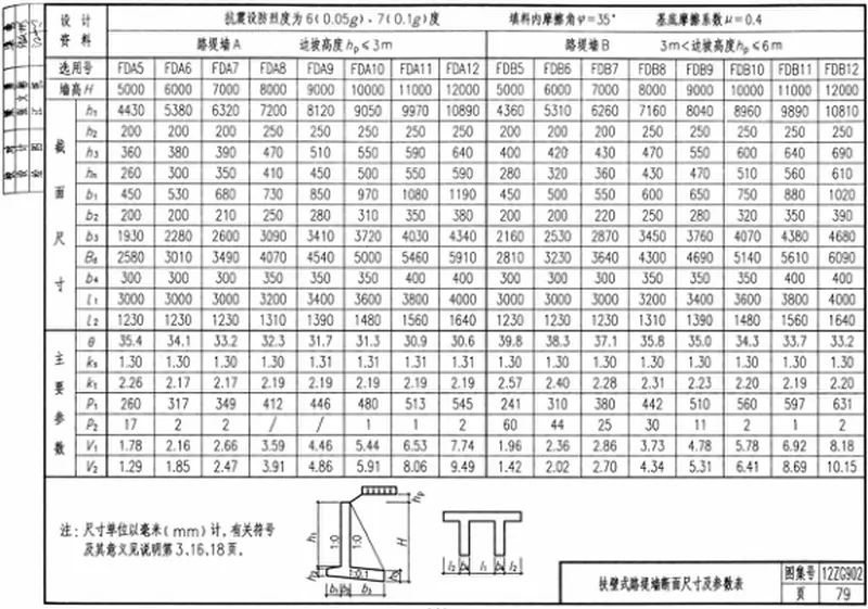 12ZG902衡重式、悬臂式、扶壁式挡土墙x 预览图