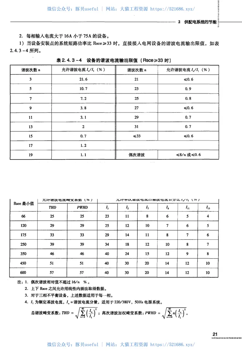 12全国民用建筑工程设计技术措施节能专篇电气 预览图