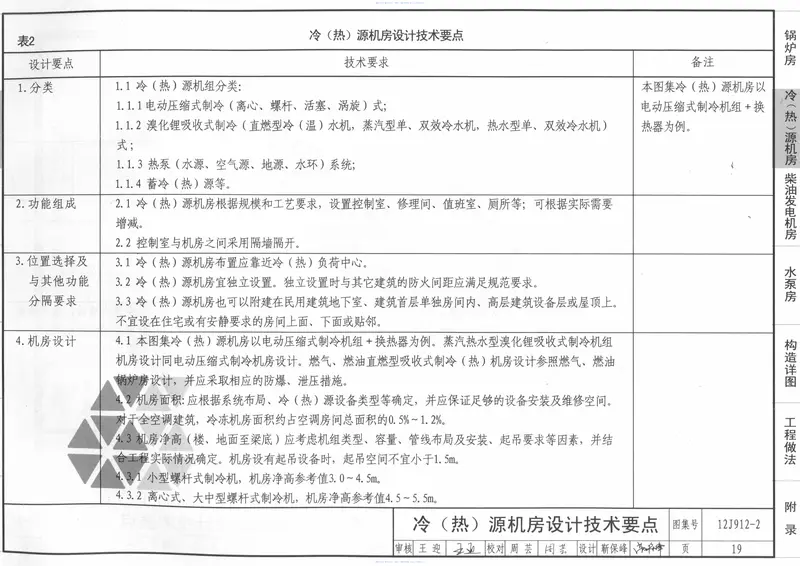 12j912-2常用设备用房 预览图