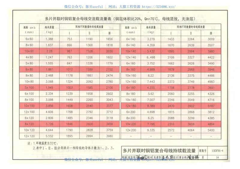13CD701-4铜铝复合母线 预览图