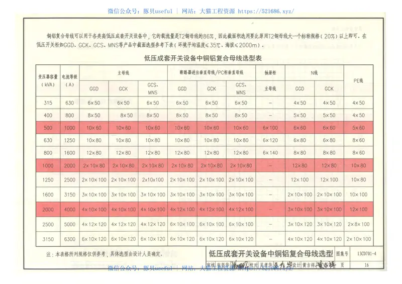 13CD701-4铜铝复合母线 预览图