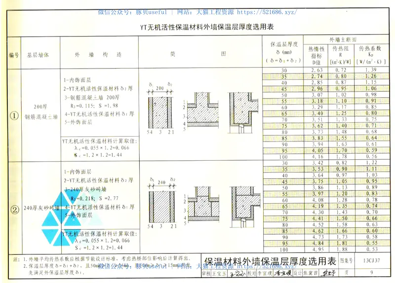 13CJ37YT无机活性保温材料系统建筑构造 预览图