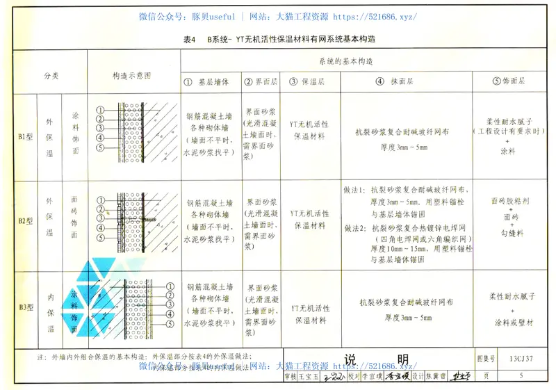 13CJ37YT无机活性保温材料系统建筑构造 预览图