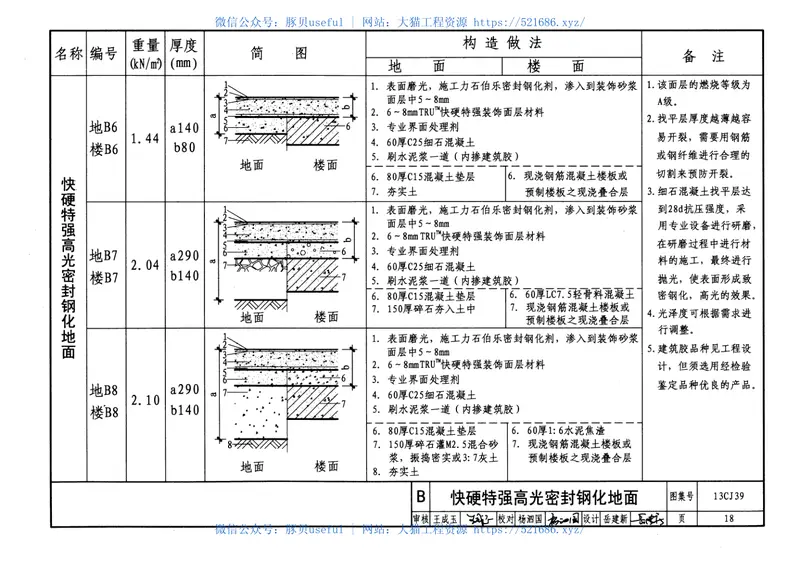 13CJ39混凝土密封固化楼地面 预览图