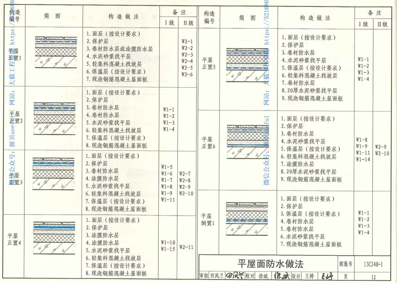 13CJ40-1建筑防水系统构造(一) 预览图