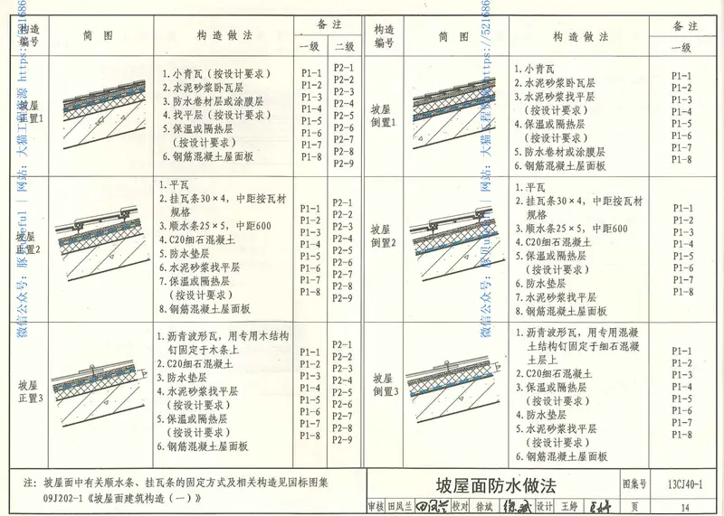 13CJ40-1建筑防水系统构造(一) 预览图