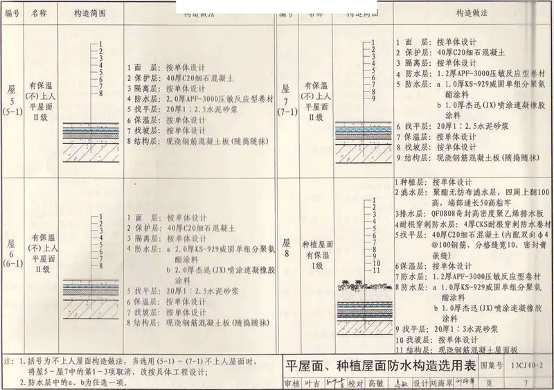 13CJ40-2建筑防水系统构造图集二 预览图
