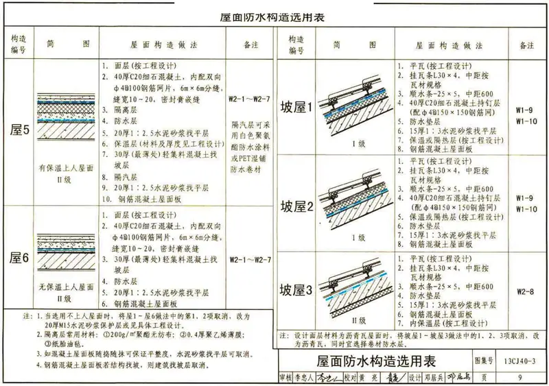 13CJ40-3建筑防水系统构造图集三 预览图