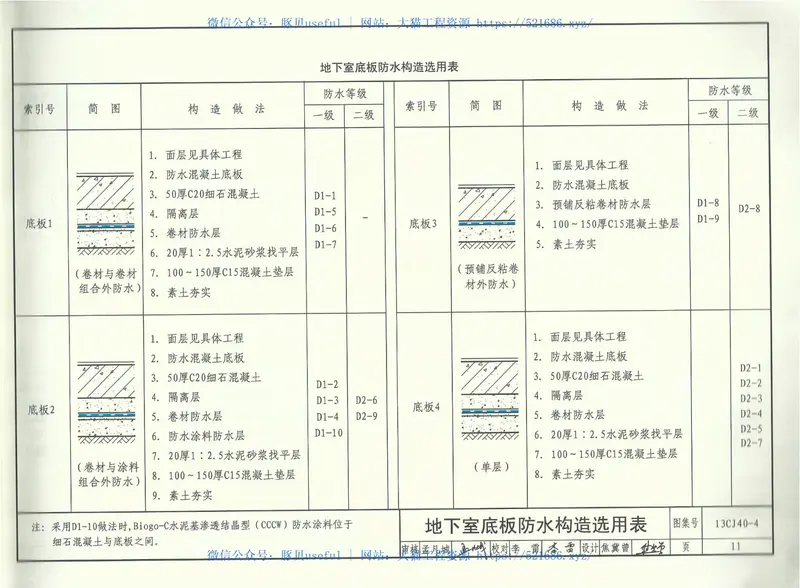 13CJ40-4建筑防水系统构造(四) 预览图