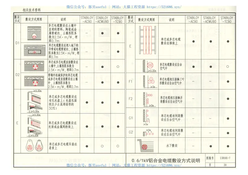 13D101-7预制分支和铝合金电力电缆 预览图