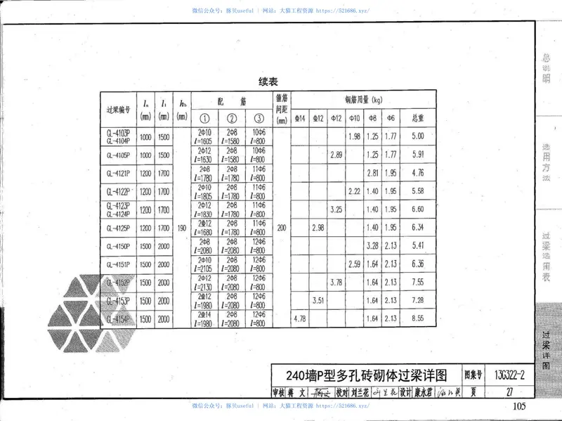 13G322-1~4钢筋混凝土过梁（2013年合订本） 预览图