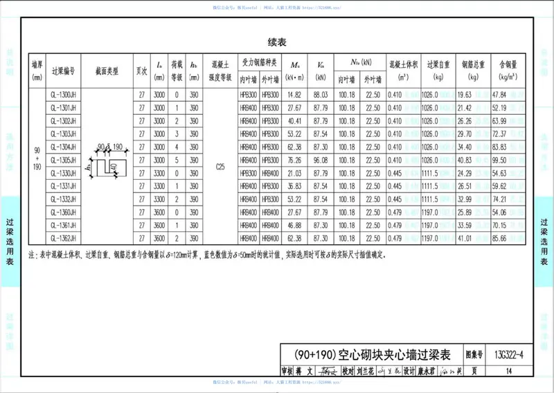13G322-1~4钢筋混凝土过梁(2013年合订本) 预览图