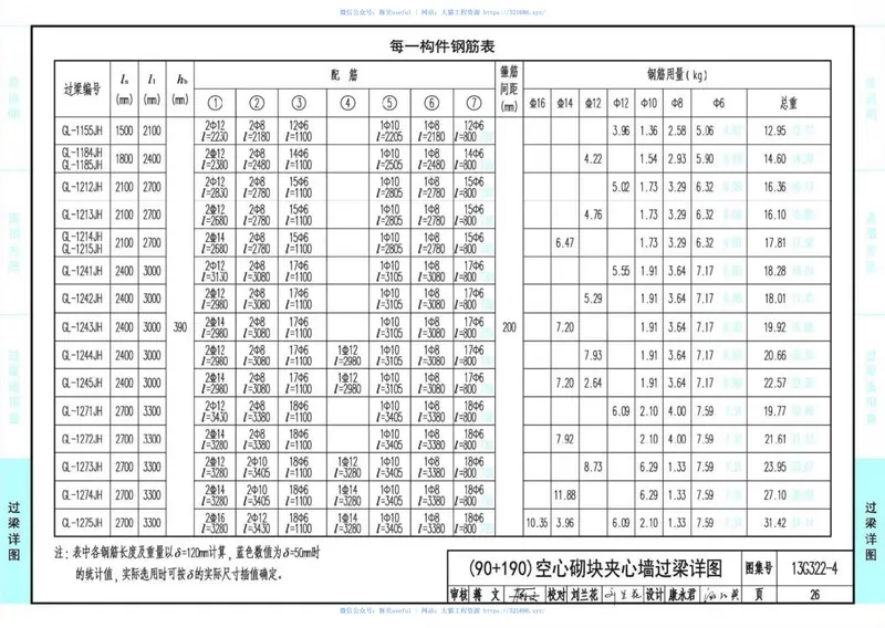 13G322-1~4钢筋混凝土过梁(2013年合订本) 预览图