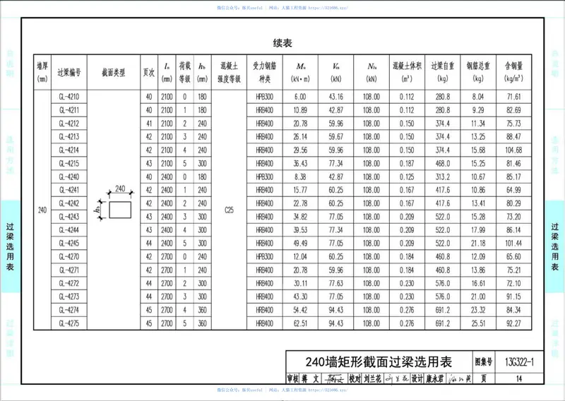 13G322-1~4钢筋混凝土过梁(2013年合订本) 预览图