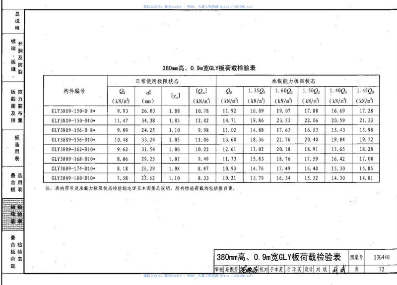 13G440大跨度预应力空心板(跨度4.2m-18m) 预览图
