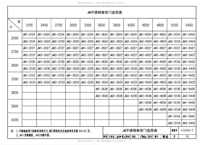 13J602-3不锈钢门窗 预览图