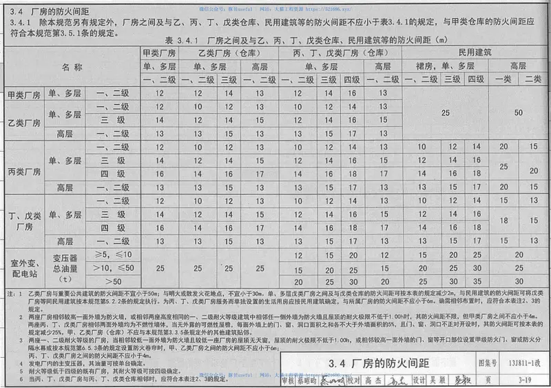 13J811-1改《建筑设计防火规范》图示 预览图