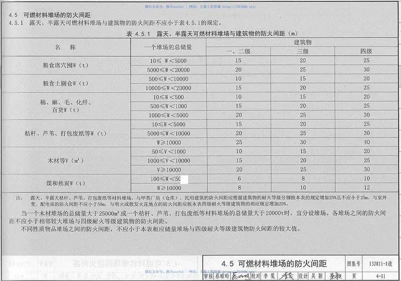 13J811-1改《建筑设计防火规范》图示 预览图