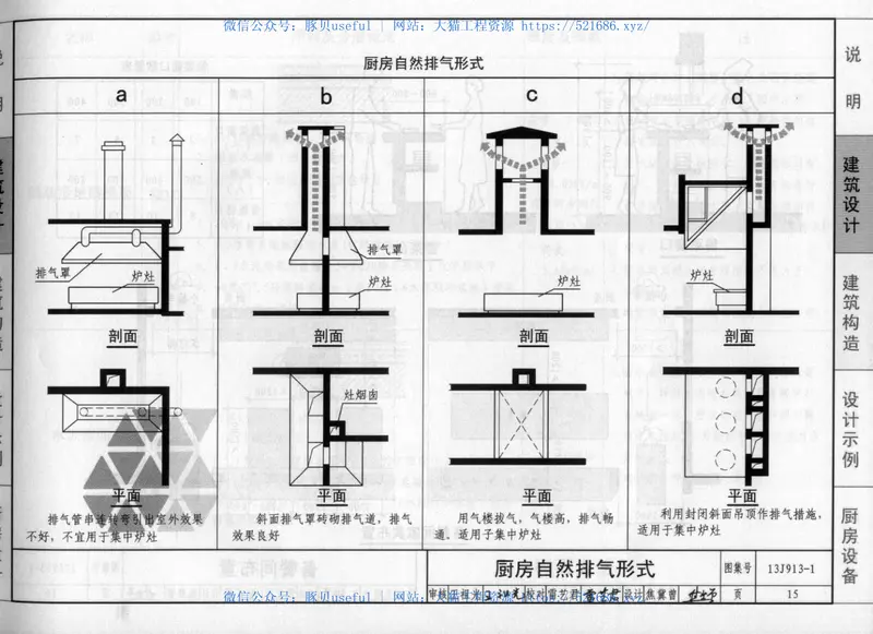 13J913-1公共厨房建筑设计与构造 预览图