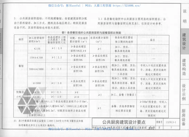 13J913-1公共厨房建筑设计与构造 预览图