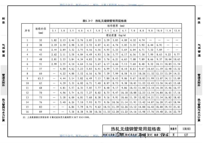 13R503动力工程设计常用数据40 预览图