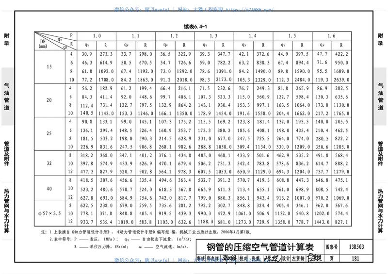 13R503动力工程设计常用数据40 预览图