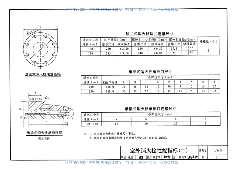 13S201室外消火栓及消防水鹤安装 预览图